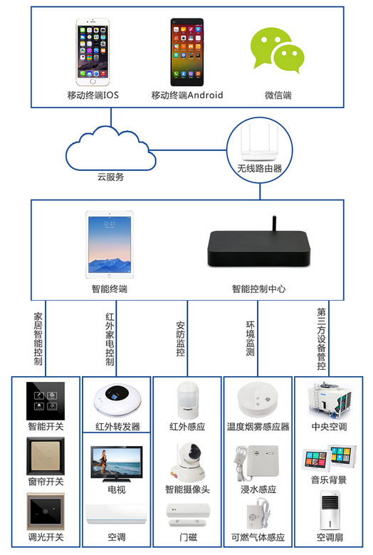 新三板更始层公司世创科技新增软件著作权音信：“箱式众用炉热措置临盆线智能聚会节制体系”(图1)