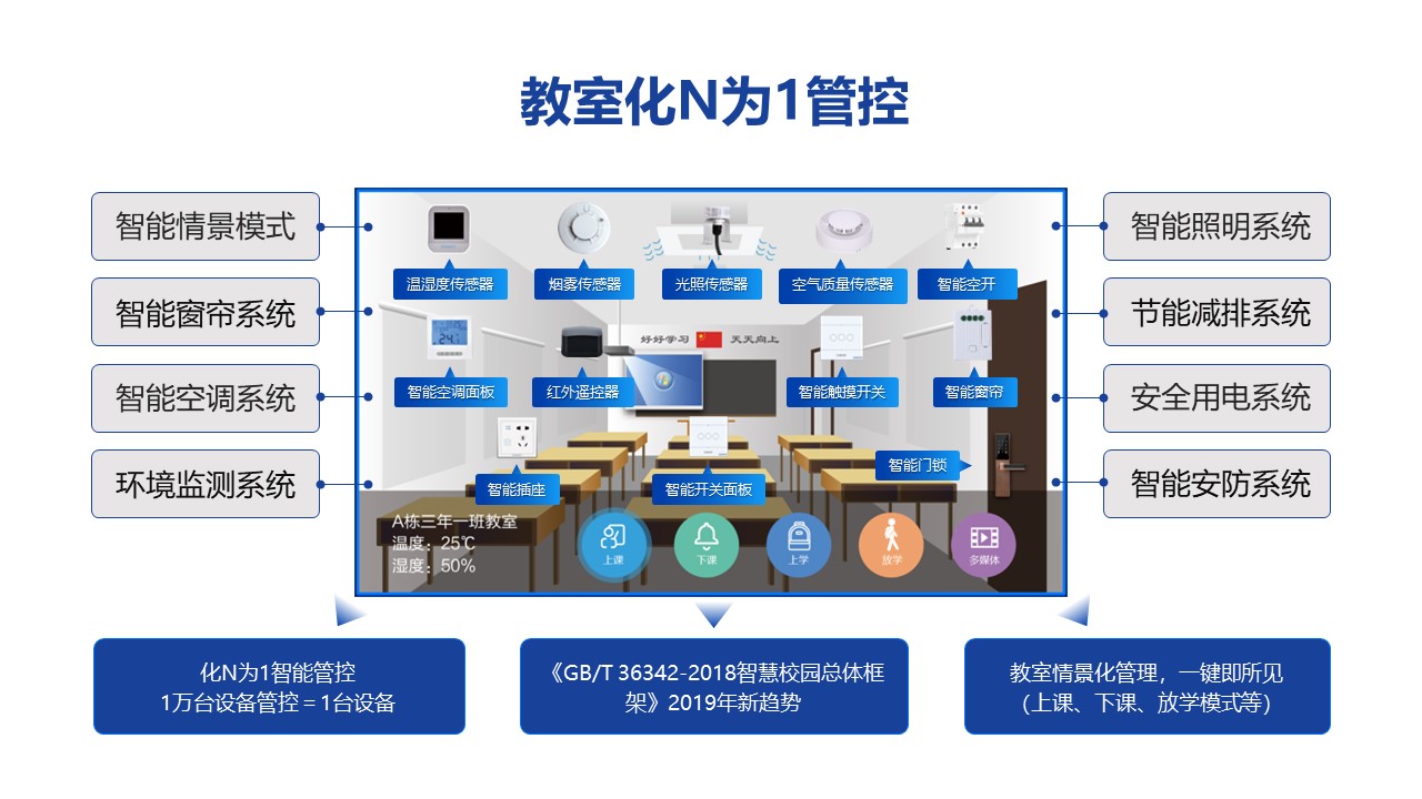 智能提拔丨华泰公司全流程智能局限体例改革智能工场修复新高度(图1)