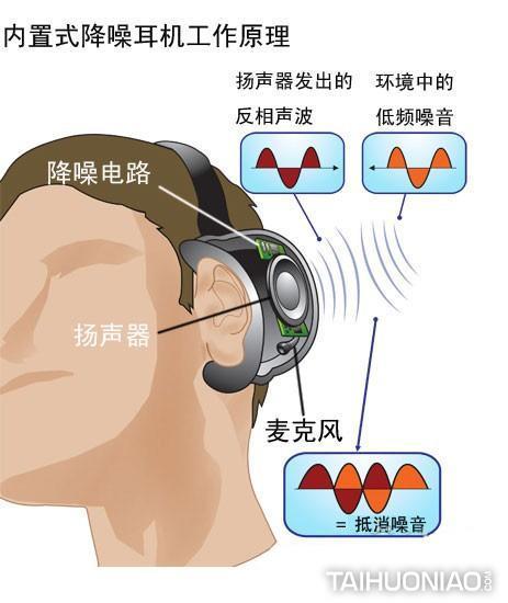 噪音星空体育官网题目 依法办理(图1)