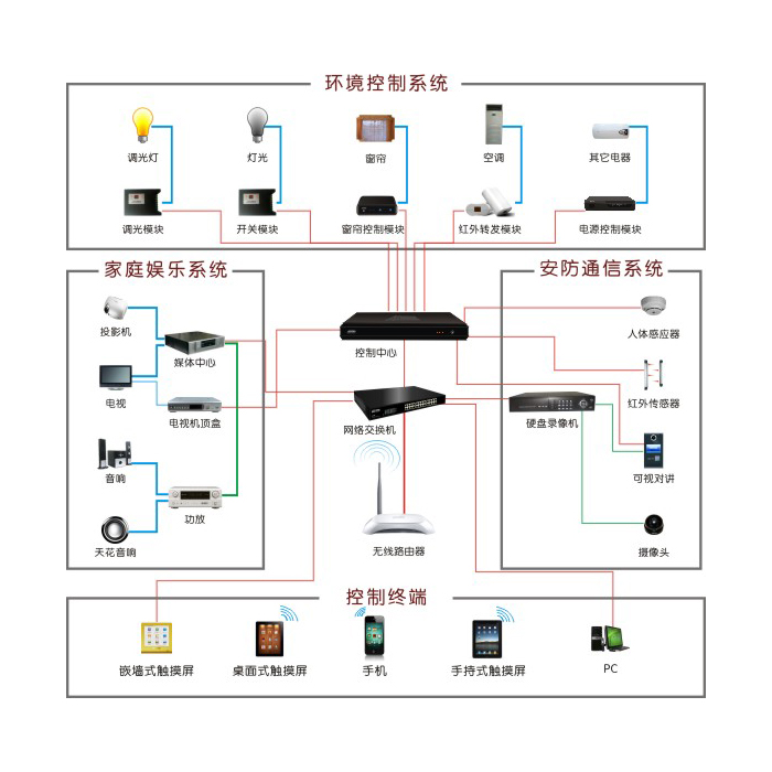 领跑智能家居职掌体例十大着名品牌施耐德电气带你体验聪颖更生活(图1)