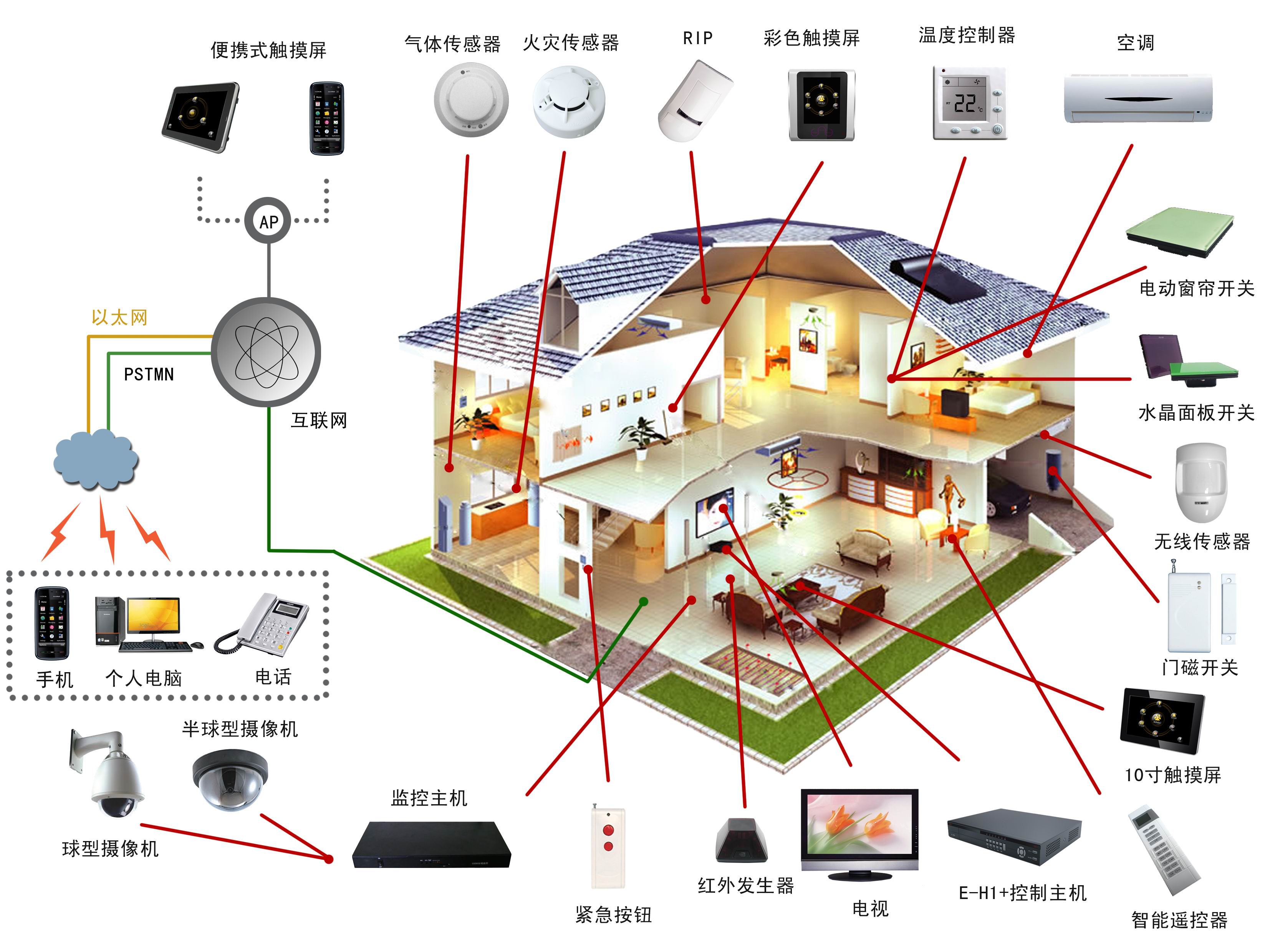 智能操纵编制的上风是什么(图1)