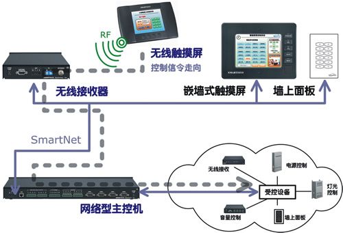 智能驾驶驾御体例是什么道理(图1)