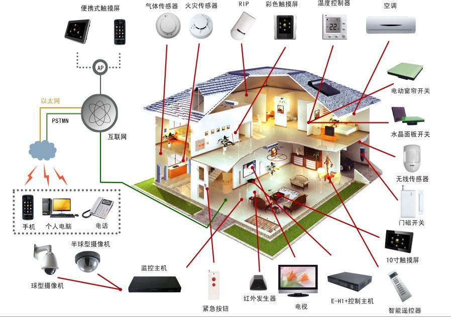 智能把持的前景和星空体育官网来日趋向你会意吗？(图1)