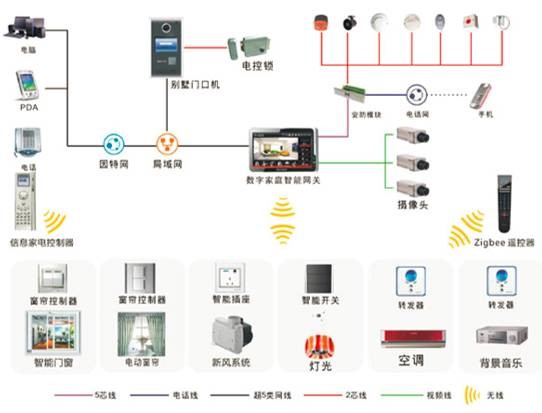 2022年智能照明局限编制十大品牌(图1)