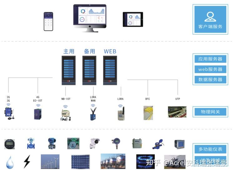 星空体育网站入口47个项目入选江苏转移5G为工业互联网提速！(图1)