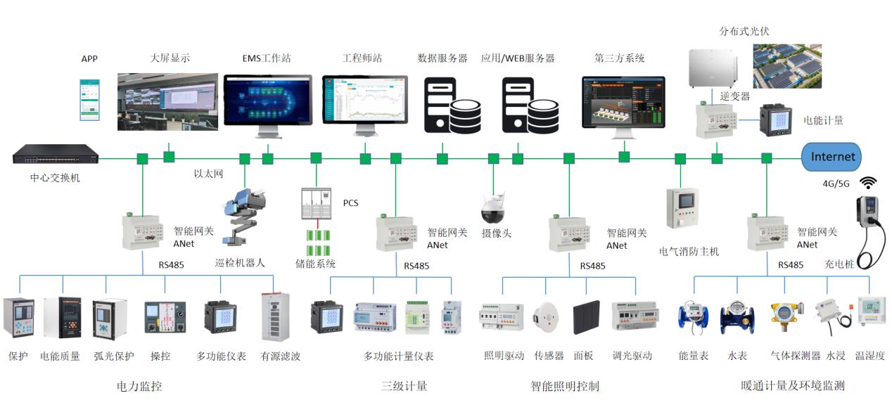 湿式电除尘器 从无到有的PM25经管利器(图1)