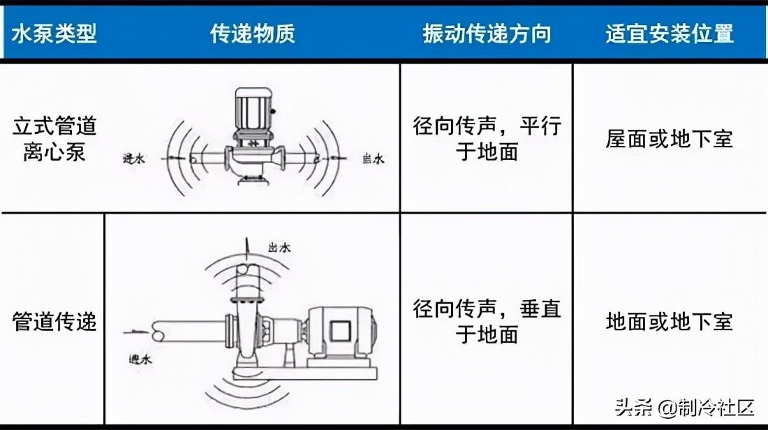 住户碰着装修噪音扰民 可通过五种途径维权处置星空体育网站入口(图1)