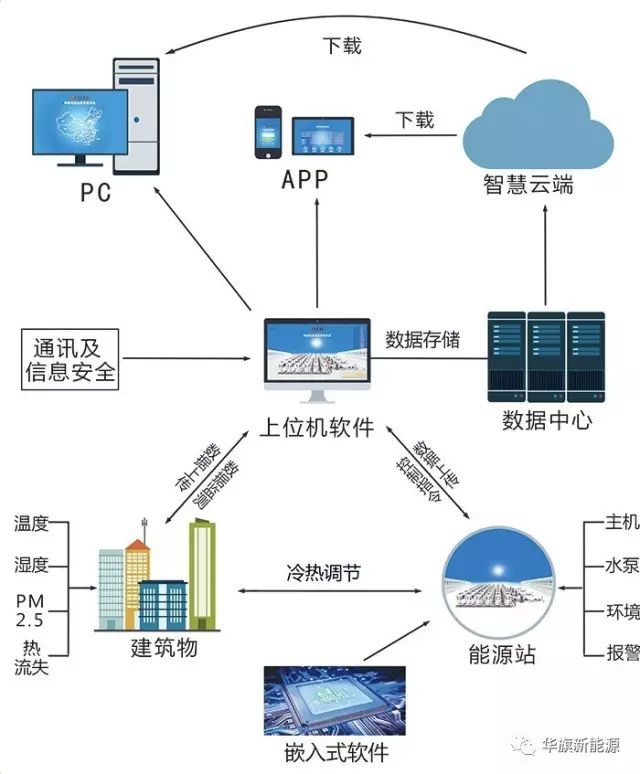 选不选分时？浙江平常工贸易电价用户该怎样采取(图1)