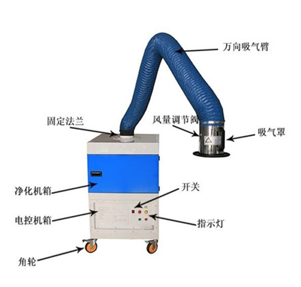 星空体育全站app大型焊烟除尘器-聚积式焊烟净化器-焊接车间粉尘处理修筑(图1)