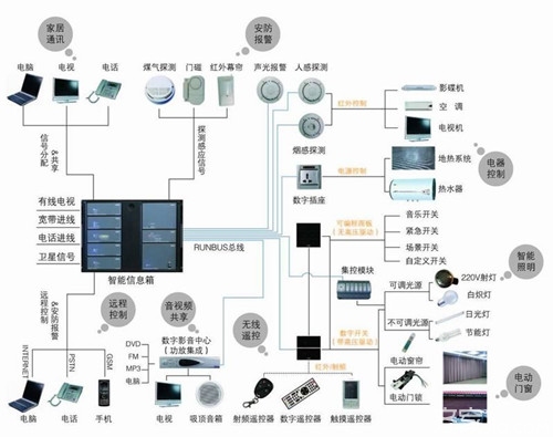 处分滤筒除尘器灰斗积灰题目从这几点开端(图1)