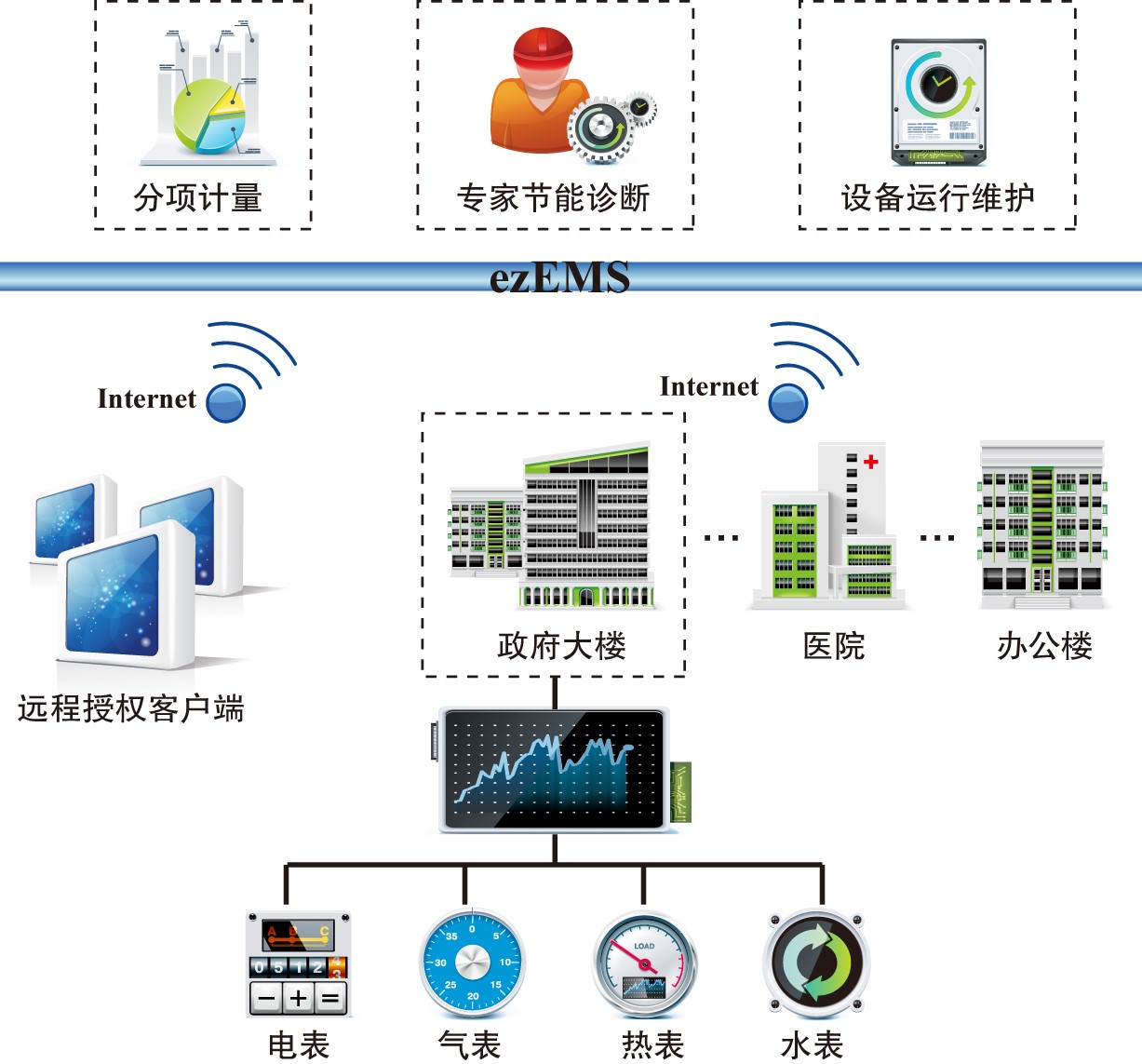 聚焦新型电力体系“绿色能源照料创赢计算”第三季硕果累累(图1)