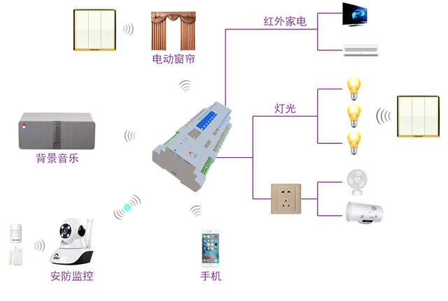 流程智能化支配编制年晋升全流程功效达6%(图1)