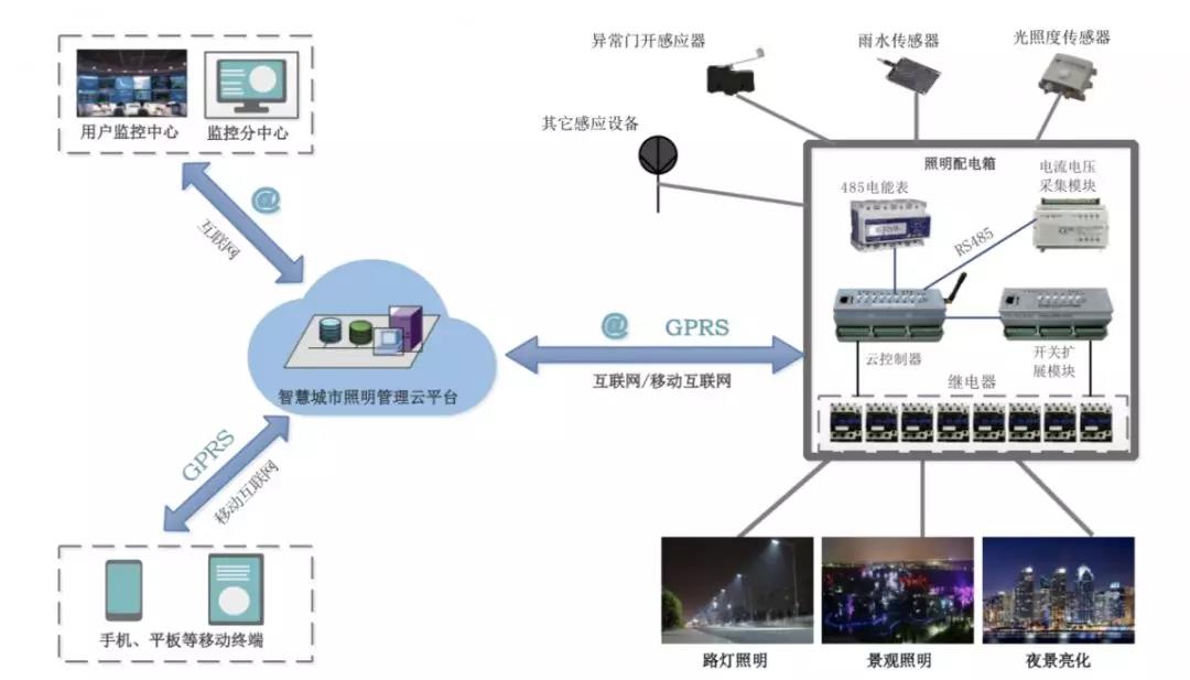 星空体育app官网下载东土科技：公司鸿道（Intewell）工业操作体例、智能负责器可用于、运动负责等行业范围并研发了相应的产物和管理计划营业也正在陆续拓展中(图1)