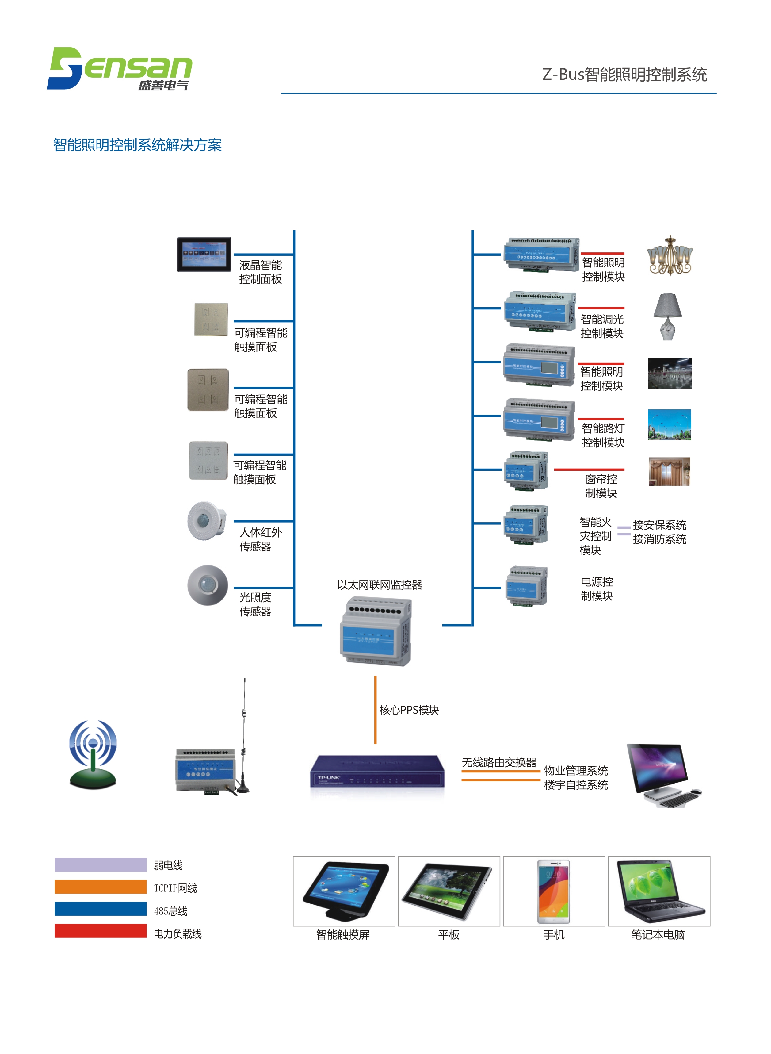 东土科技：公司连续发展工业人工智能技巧研发与行使探寻并已造成必定的技巧蕴蓄堆积工业搜集、智能担任及操作体系已行使于众个工业场景(图1)