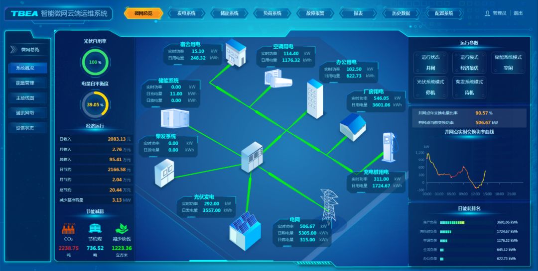 维谛本领（Vertiv）能源处分体系新品颁发(图1)