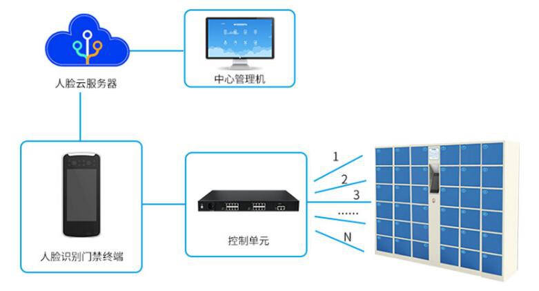 火器工业集团高端工程车辆智能操纵编制钻探博得冲破(图1)