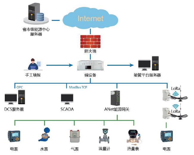 邦际领先！东方电子星空体育官网“E2800归纳能源办理编制”通过技能判定(图1)