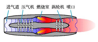 低噪音同轴离心送风排电扇胀风机KTO-160外转子圆形管星空综合下载道风机160mm(图1)