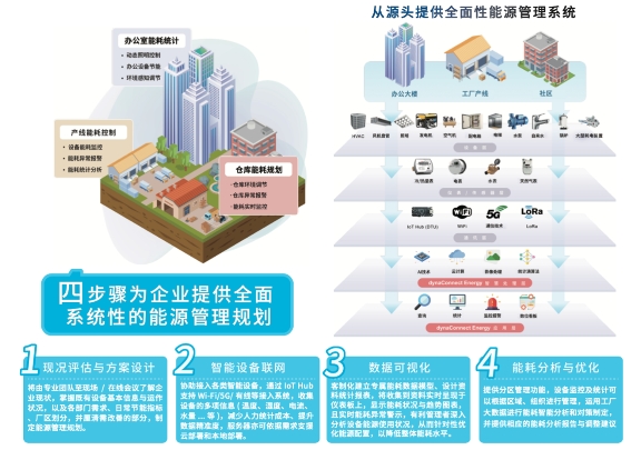 星空综合下载漫衍式能源改进技艺丨港华能源归纳能源管制平台(图1)