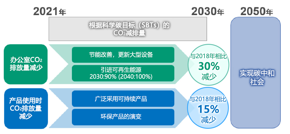 卫生看护用品无菌临蓐线怎样科学加湿除静电？(图1)