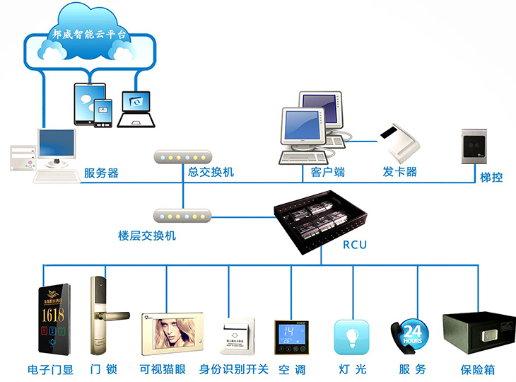 联星空综合体育下载贯智能家居的大脑——中控体例(图1)