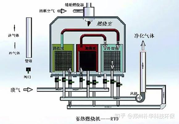 湿式除尘器是什么 湿式除尘器的道理和优瑕疵(图1)