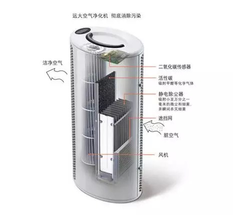 星空体育app下载甲醛是若何的存正在居然如许害人？奈何挑选一台好用氛围净化器？(图1)