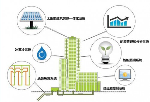 上海工业筑造更新范畴将达2000亿元(图1)