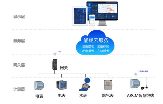 2024冷柜商场时机挑衅并存 白雪以改进驱动星空体育平台官网入口行业庄重前行(图1)