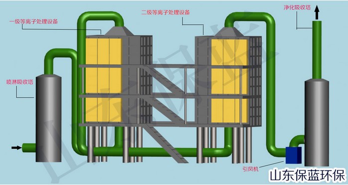 彰武县：顽强打赢大气污染防治攻坚战星空综合app(图1)