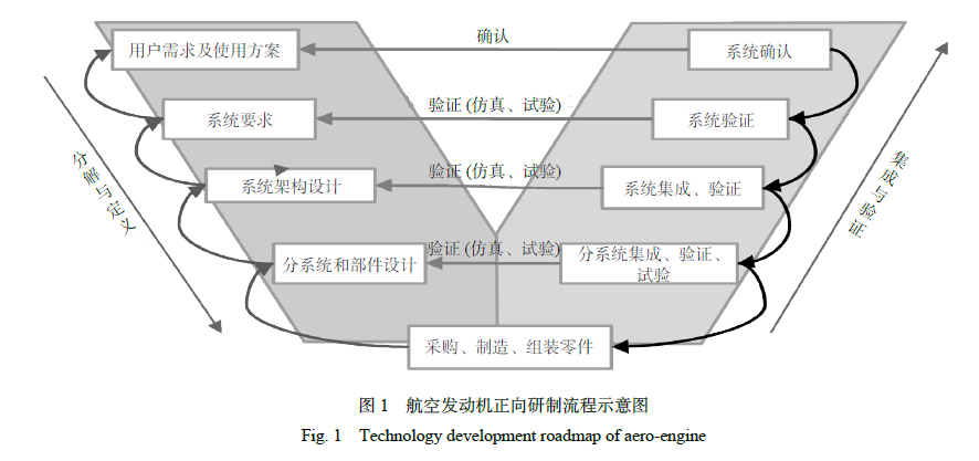 星空体育·(中国)官方网站高压微雾加湿除静电降尘体系(图1)