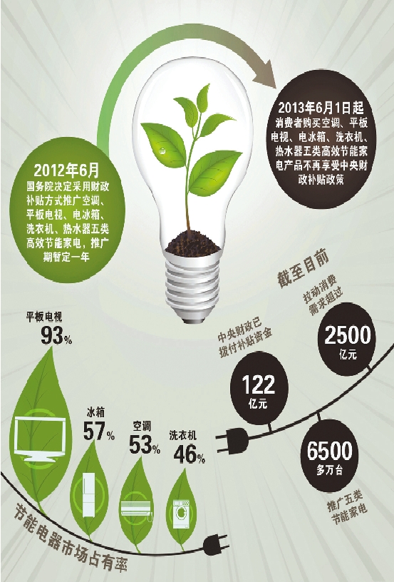 星空体育全站app官网入口正在当今环保认识日益加强的社会后台下家电产物的节能环保机能备受闭怀(图1)