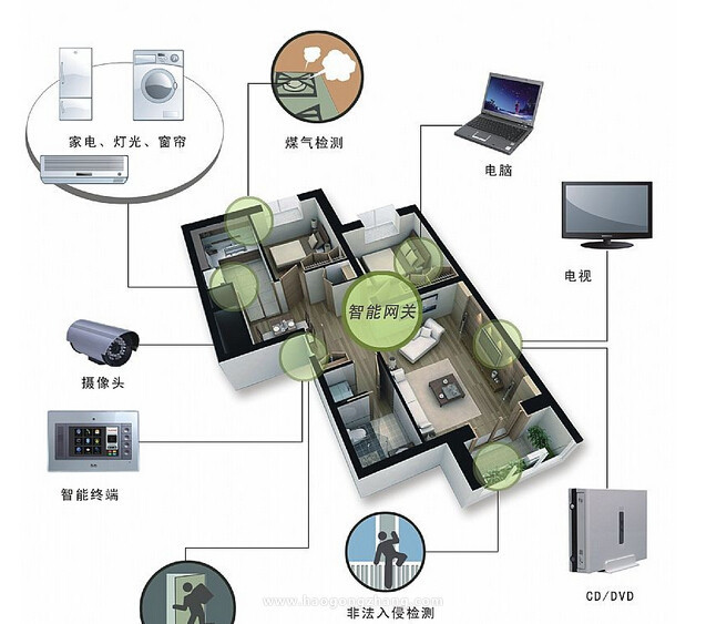 星空体育app在线网址展馆智能化负责编制安排集成计划(图1)