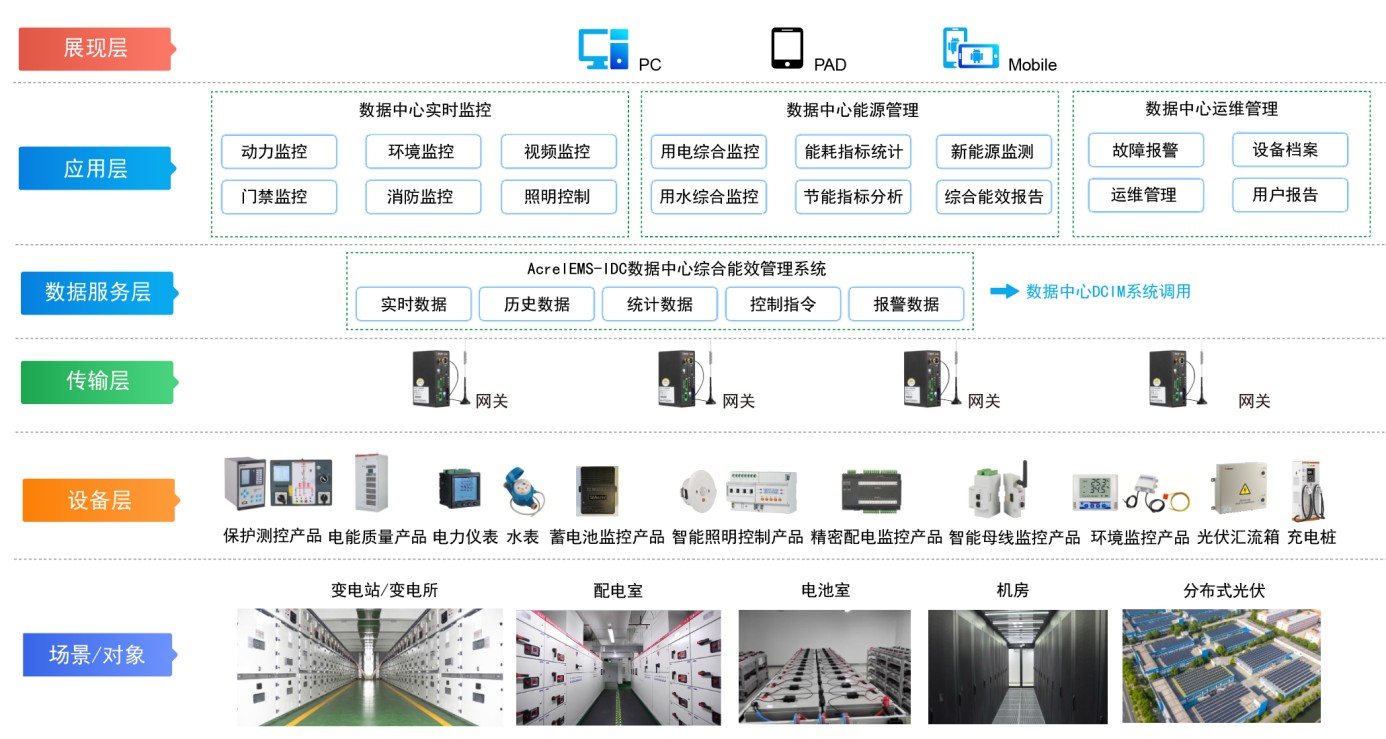 星空体育app下载官网苹果版更智能更自决！中控新一代智能运转处置与职掌体系OMC 20来了(图1)